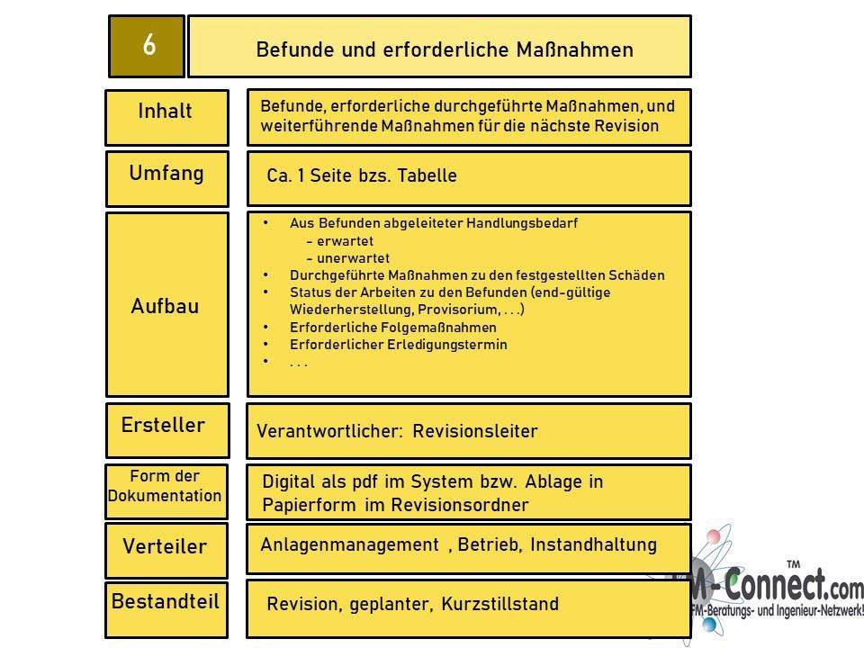 Befunde und Maßnahmen Übersicht