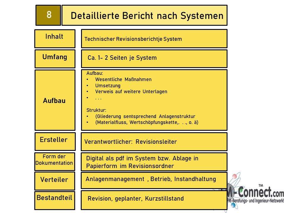 Technischer Revisionsbericht System
