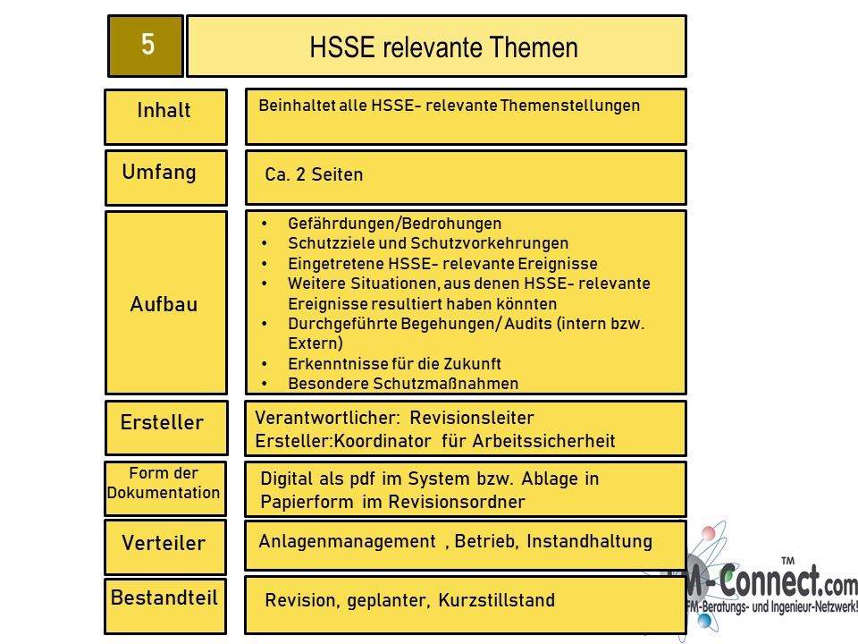 HSSE Relevante Themen