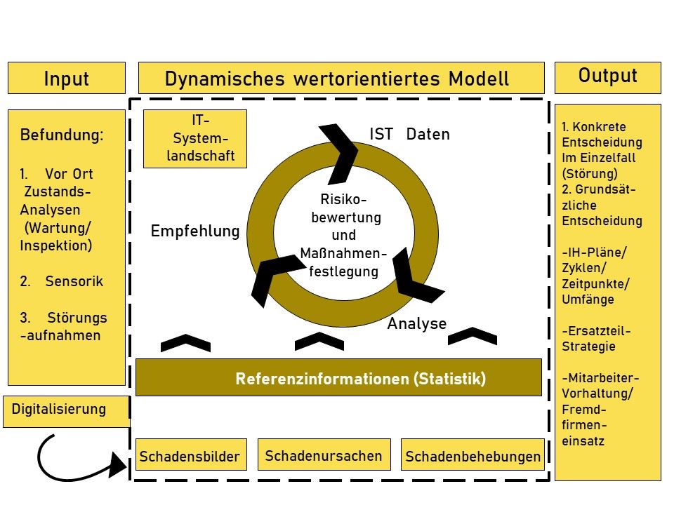 Instandhaltung Als Teil Des Facility Managements