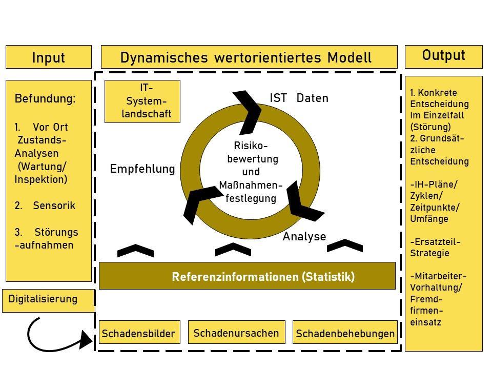 Instandhaltungswerkzeuge