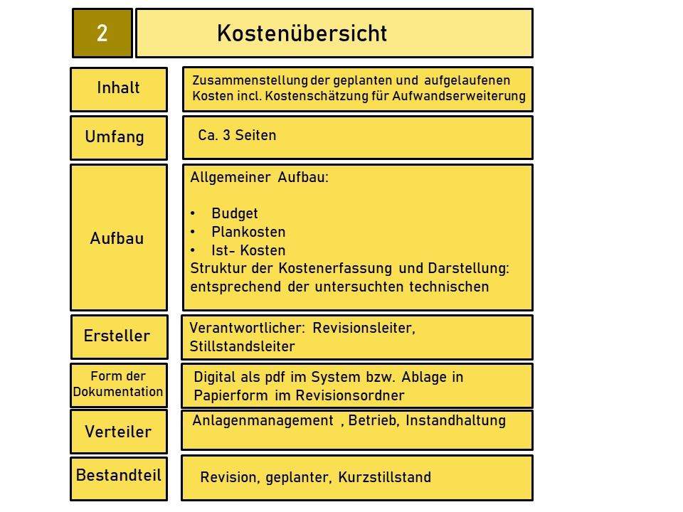 Kostenübersicht im Facility Management