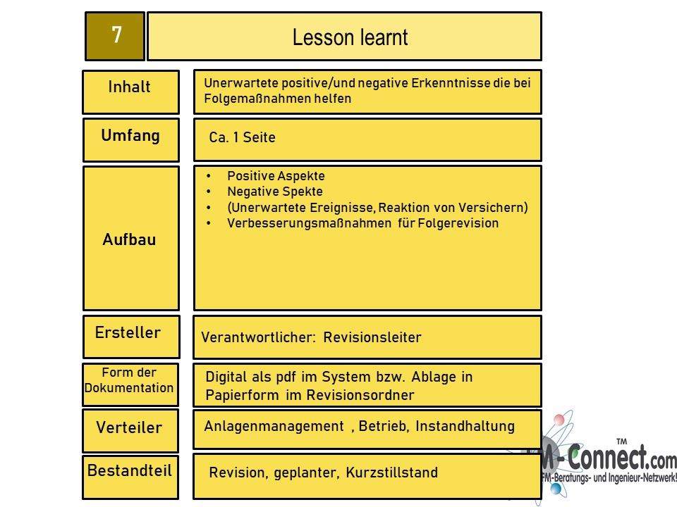 Befunde und Maßnahmen