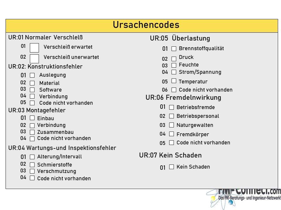 Ursachenanalyse für Störfälle