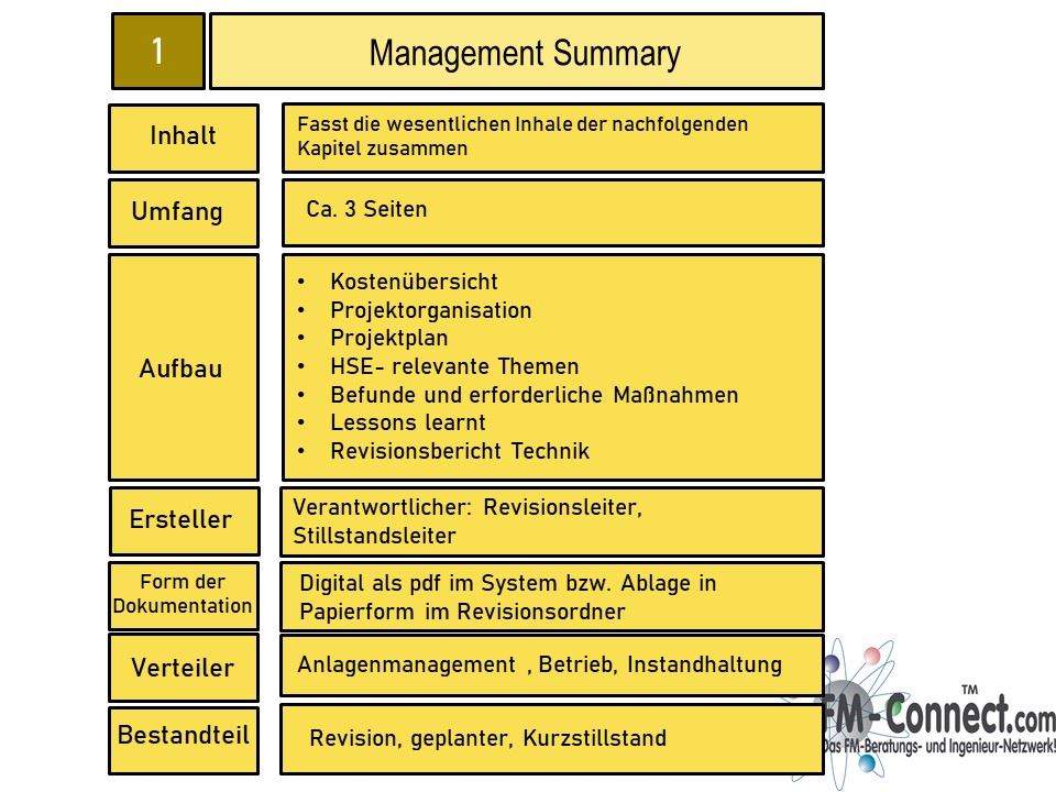 Management-Zusammenfassung der Revisionsleitung