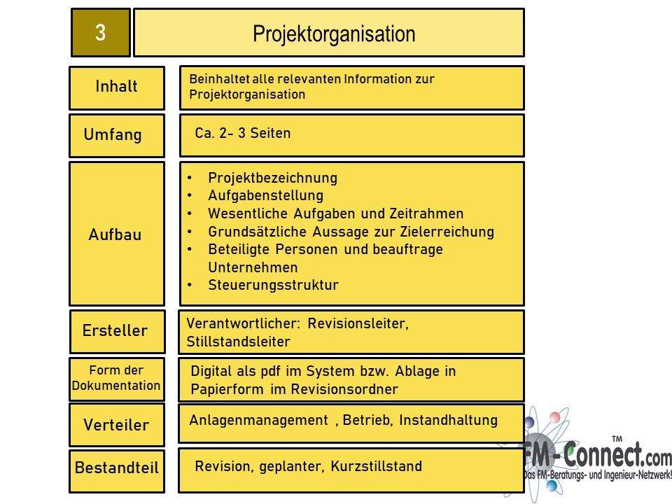 Projektorganisation in der Anlagenwartung