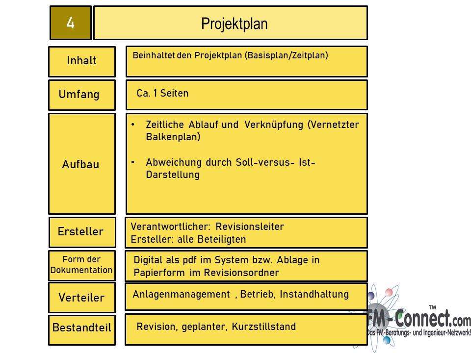 Projektplan Dokumentation