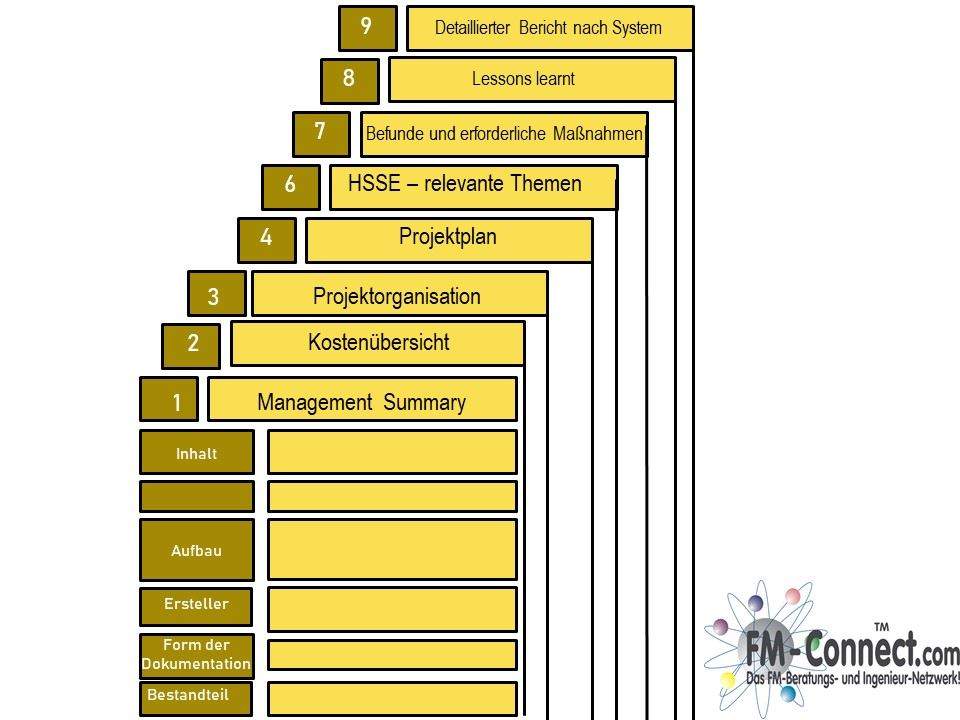Projektmanagement-Pyramide für FM-Berichte