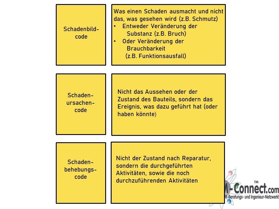 Statistische Codes